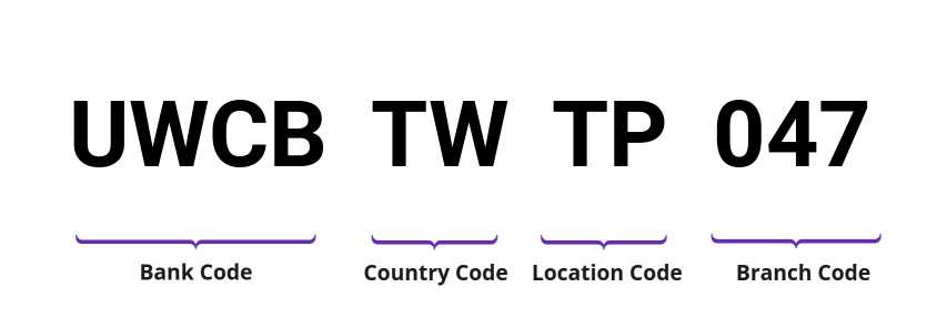 SWIFT / BIC UWCBTWTP047