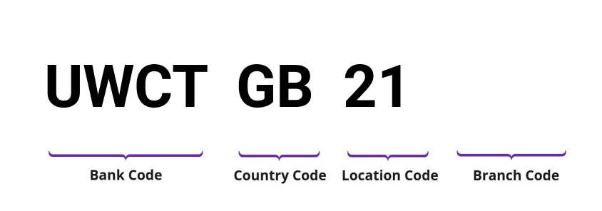 SWIFT / BIC UWCTGB21