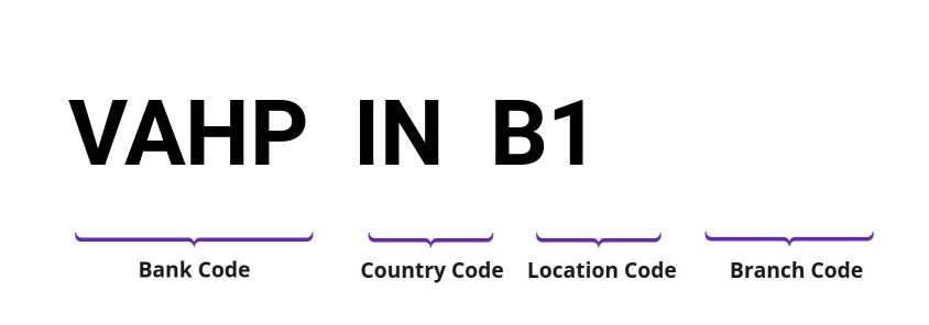 SWIFT / BIC VAHPINB1