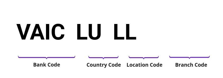 SWIFT / BIC VAICLULL