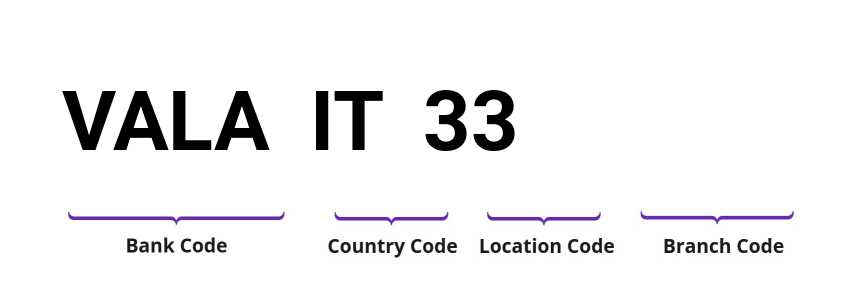 SWIFT / BIC VALAIT33