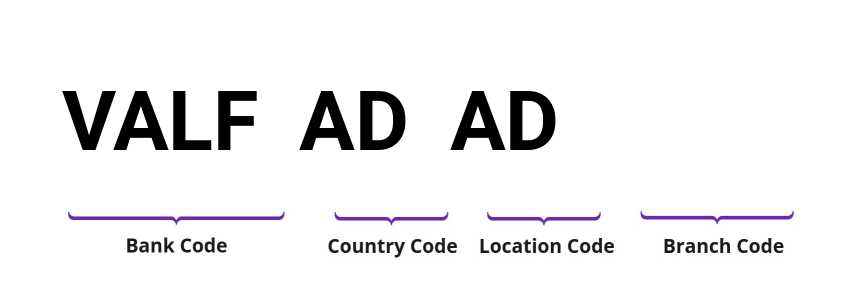 SWIFT / BIC VALFADAD