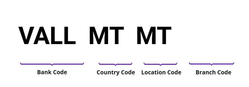 SWIFT / BIC VALLMTMT