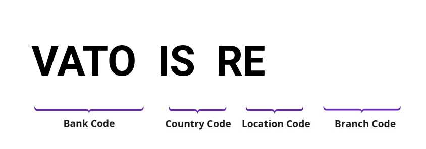 SWIFT / BIC VATOISRE