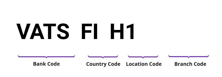 SWIFT / BIC VATSFIH1