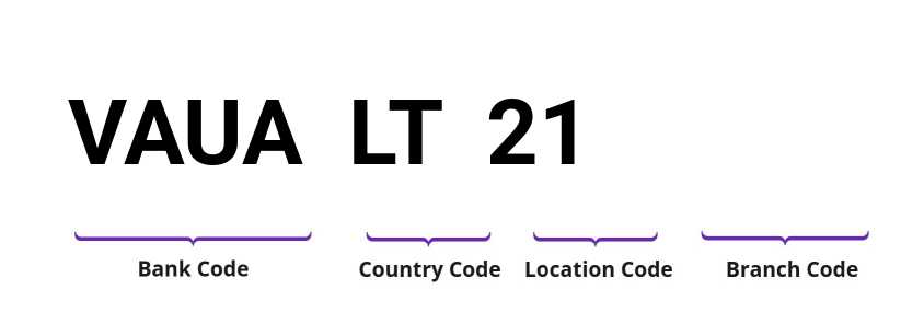 SWIFT / BIC VAUALT21