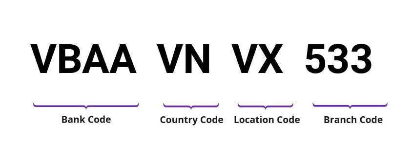 SWIFT / BIC VBAAVNVX533