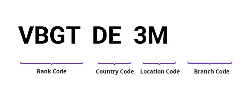 SWIFT / BIC VBGTDE3M