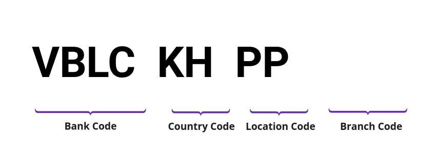 SWIFT / BIC VBLCKHPP
