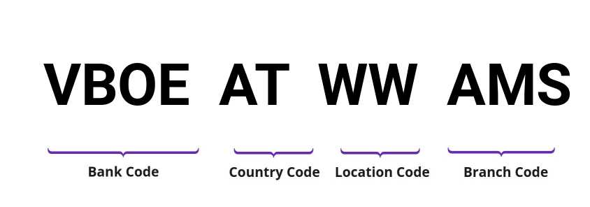 SWIFT / BIC VBOEATWWAMS