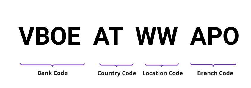 SWIFT / BIC VBOEATWWAPO