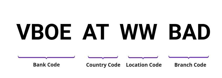 SWIFT / BIC VBOEATWWBAD