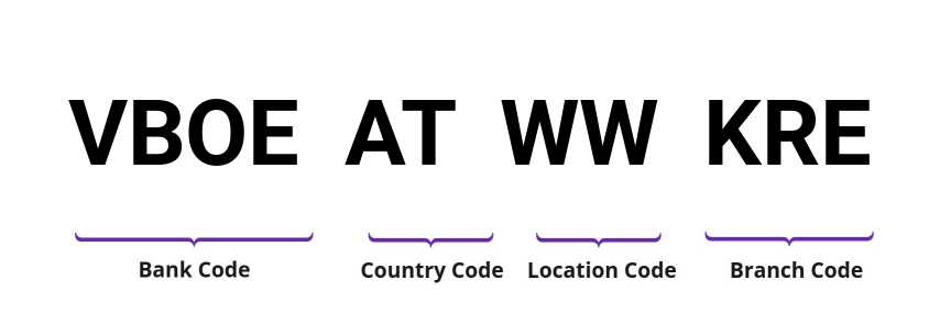 SWIFT / BIC VBOEATWWKRE