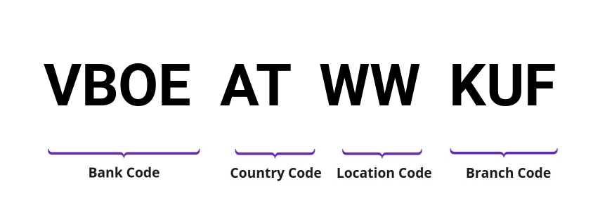 SWIFT / BIC VBOEATWWKUF