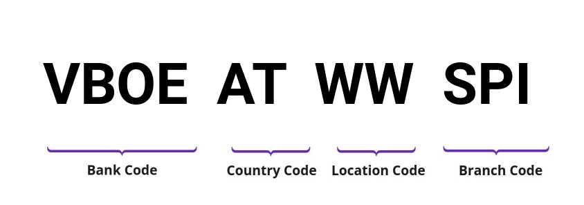 SWIFT / BIC VBOEATWWSPI