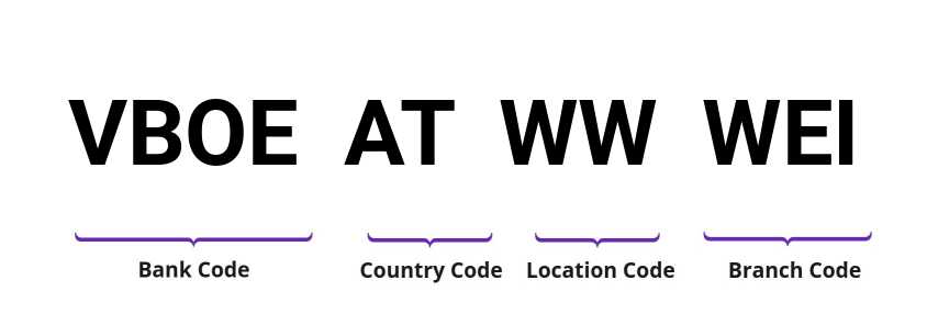 SWIFT / BIC VBOEATWWWEI