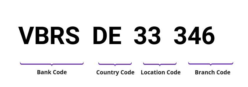 SWIFT / BIC VBRSDE33346