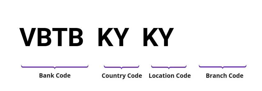 SWIFT / BIC VBTBKYKY