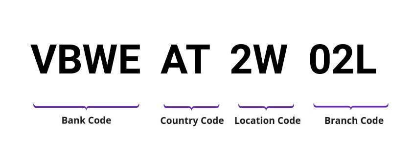 SWIFT / BIC VBWEAT2W02L