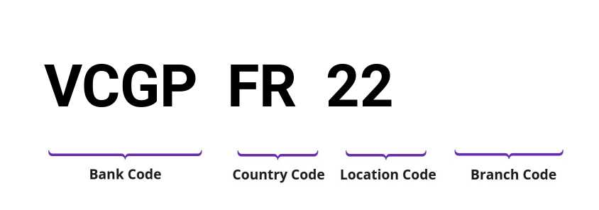 SWIFT / BIC VCGPFR22