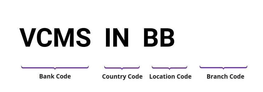 SWIFT / BIC VCMSINBB