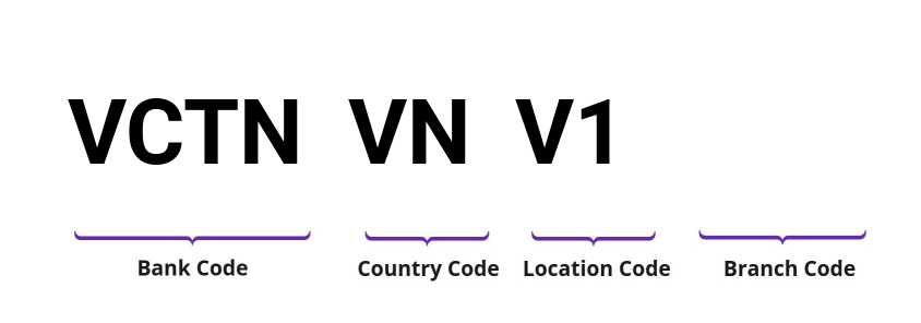 SWIFT / BIC VCTNVNV1