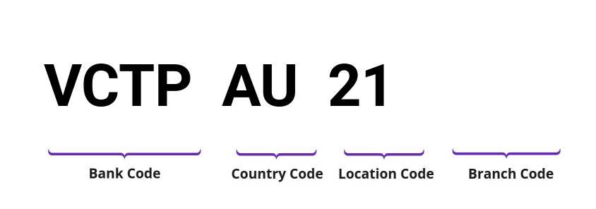 SWIFT / BIC VCTPAU21