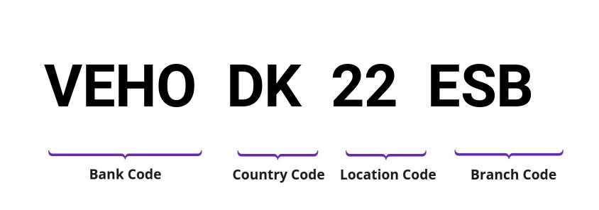 SWIFT / BIC VEHODK22ESB