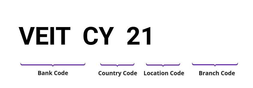 SWIFT / BIC VEITCY21