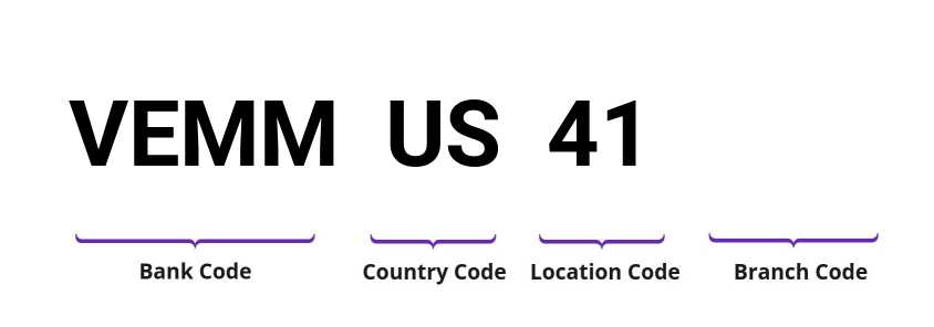 SWIFT / BIC VEMMUS41
