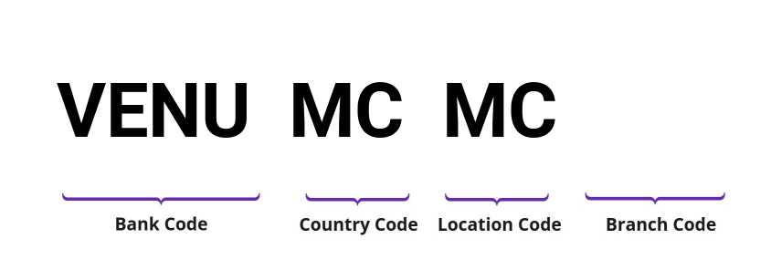 SWIFT / BIC VENUMCMC