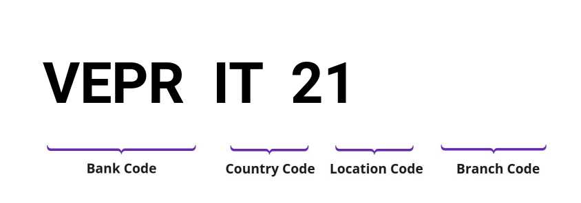 SWIFT / BIC VEPRIT21