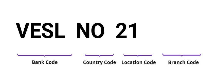 SWIFT / BIC VESLNO21