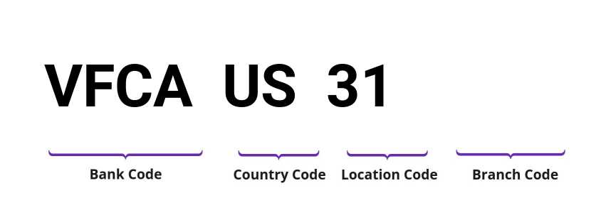 SWIFT / BIC VFCAUS31