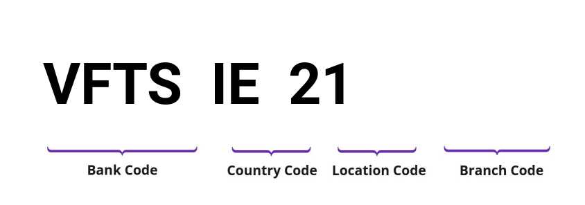 SWIFT / BIC VFTSIE21