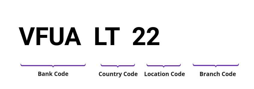 SWIFT / BIC VFUALT22