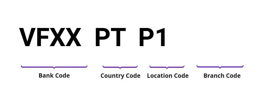 SWIFT / BIC VFXXPTP1