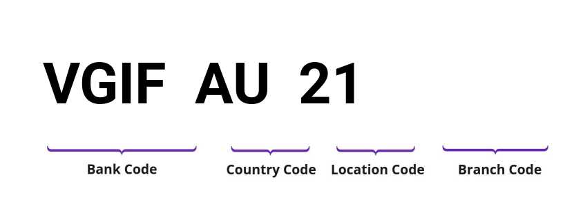 SWIFT / BIC VGIFAU21