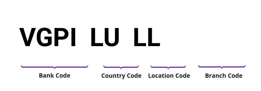 SWIFT / BIC VGPILULL