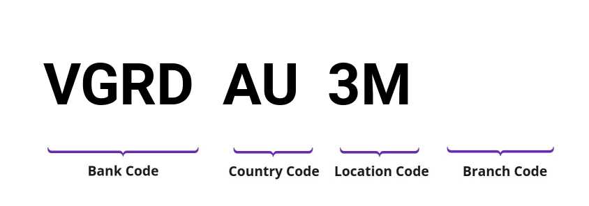 SWIFT / BIC VGRDAU3M