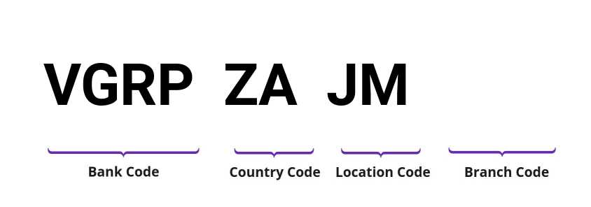 SWIFT / BIC VGRPZAJM
