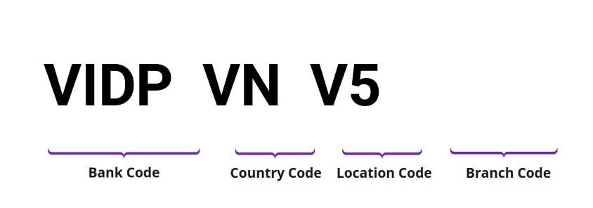 SWIFT / BIC VIDPVNV5