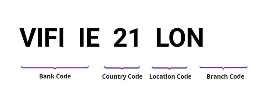SWIFT / BIC VIFIIE21LON