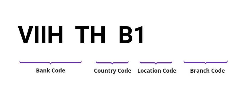 SWIFT / BIC VIIHTHB1