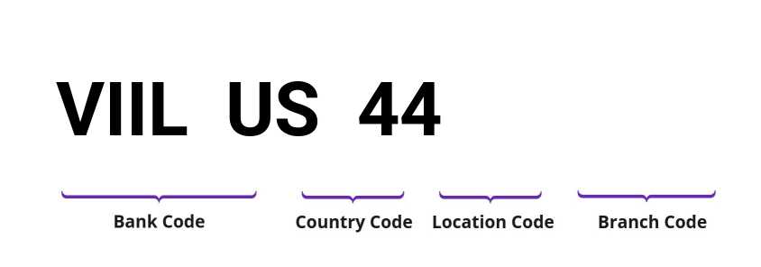 SWIFT / BIC VIILUS44