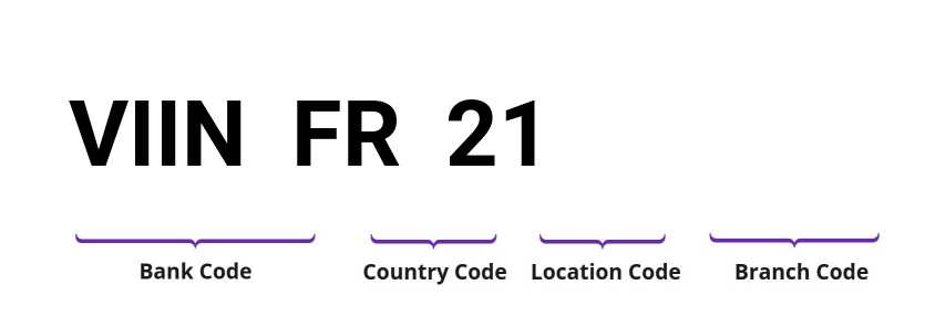 SWIFT / BIC VIINFR21