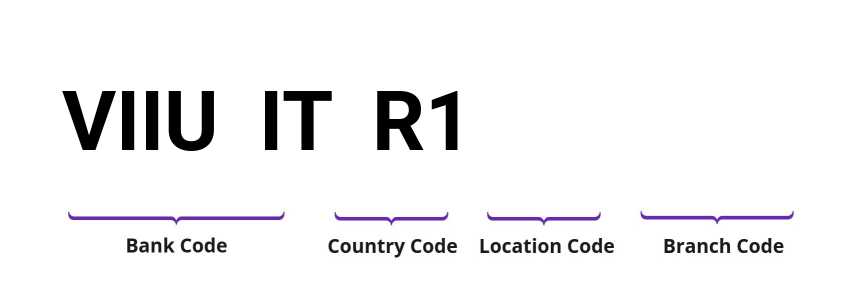 SWIFT / BIC VIIUITR1