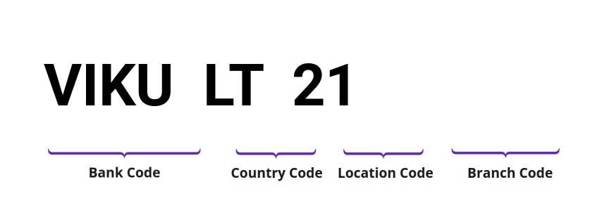 SWIFT / BIC VIKULT21