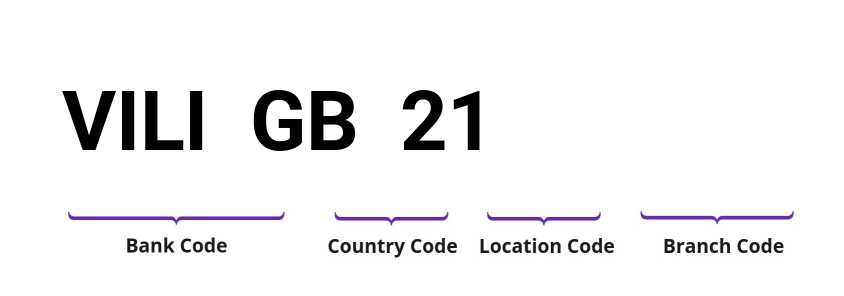 SWIFT / BIC VILIGB21