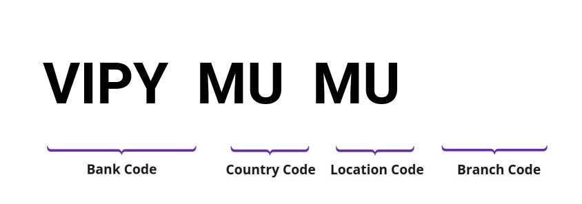 SWIFT / BIC VIPYMUMU